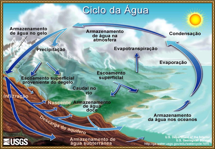 Ciclo_da_água