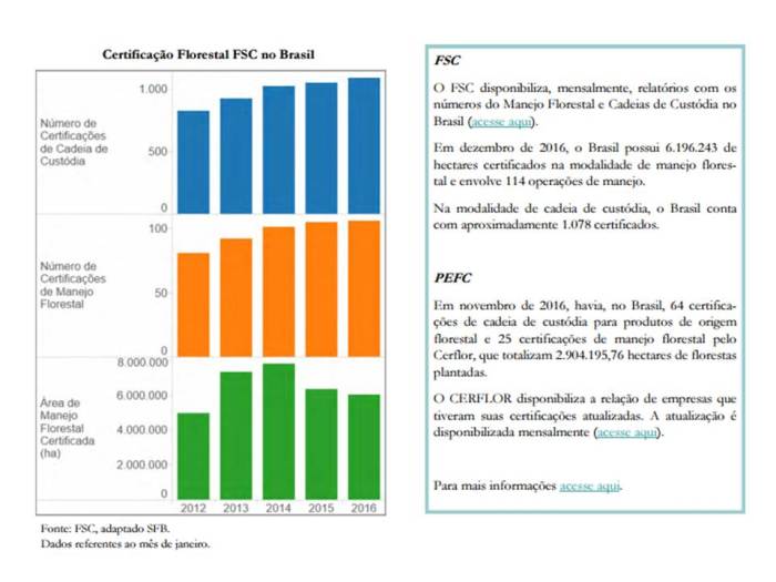 madeira sustentavels